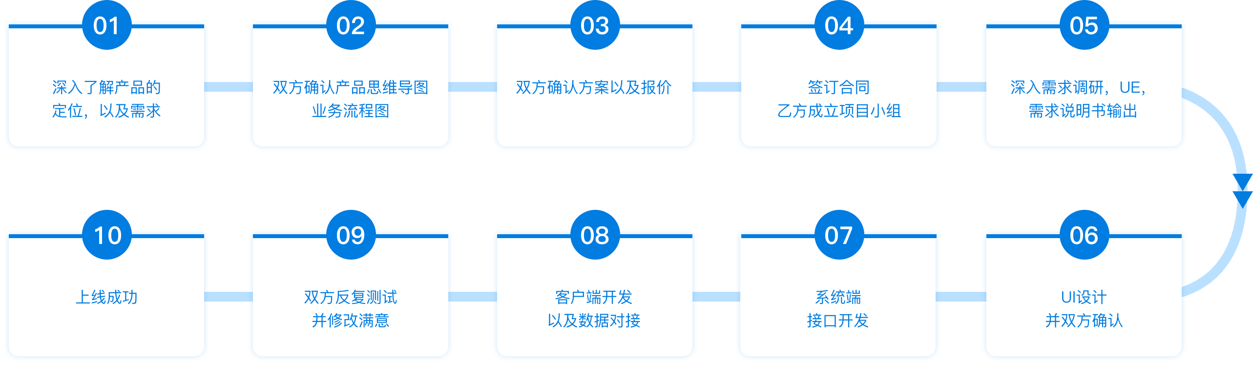 bifa·必发(中国)唯一官方网站